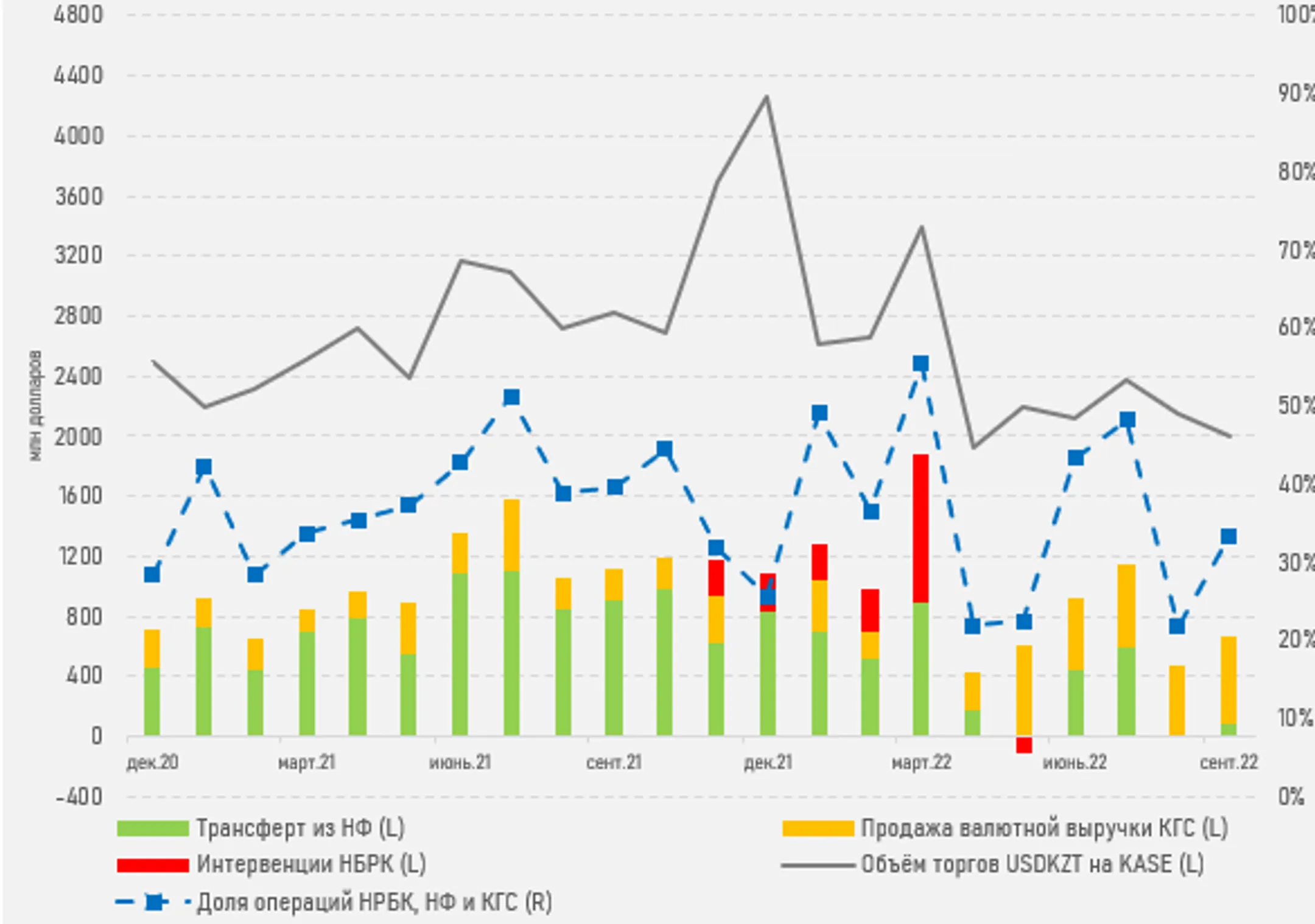 Нефть дорожает на ожиданиях сокращения добычи ОПЕК+ - Image Kapital.kz