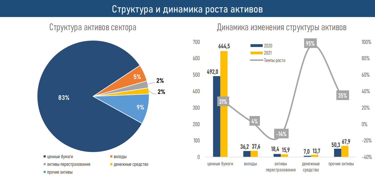 Цифровизация и налоговые стимулы форсируют рост рынка страхования жизни 1227511 - Kapital.kz 