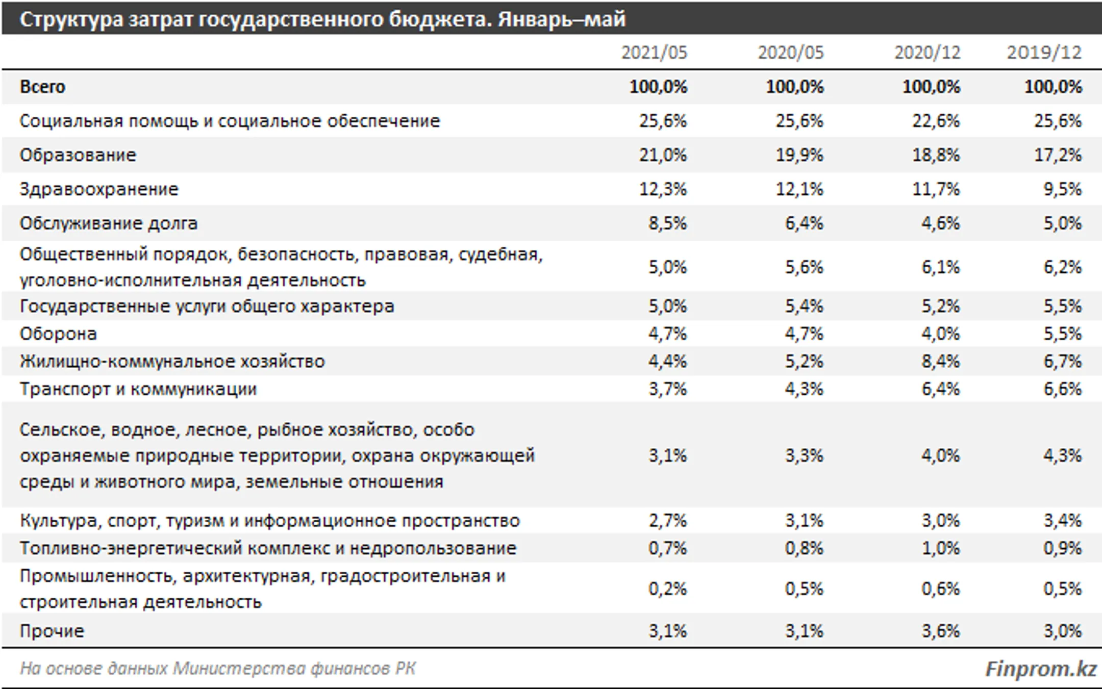 Изображение Kapital.kz