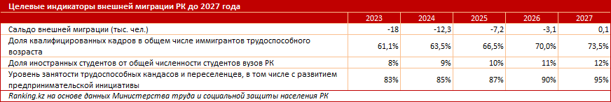 «Утечка мозгов» из Казахстана сокращается 1929506 - Kapital.kz 