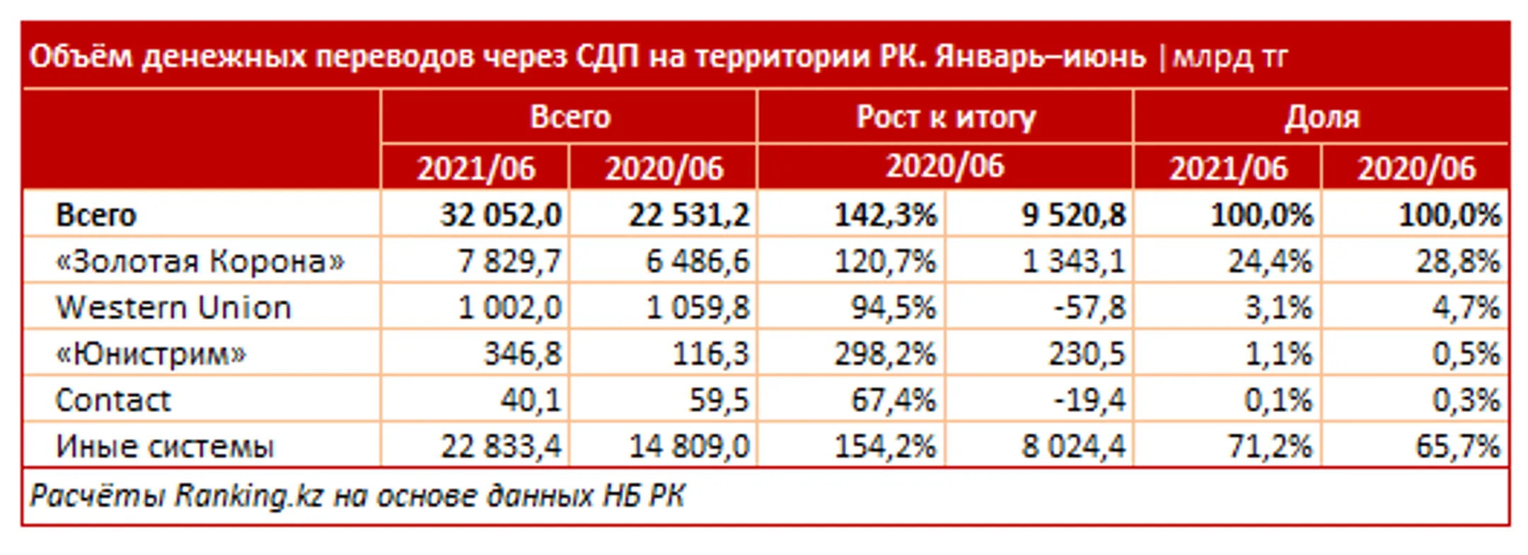 Изображение Kapital.kz