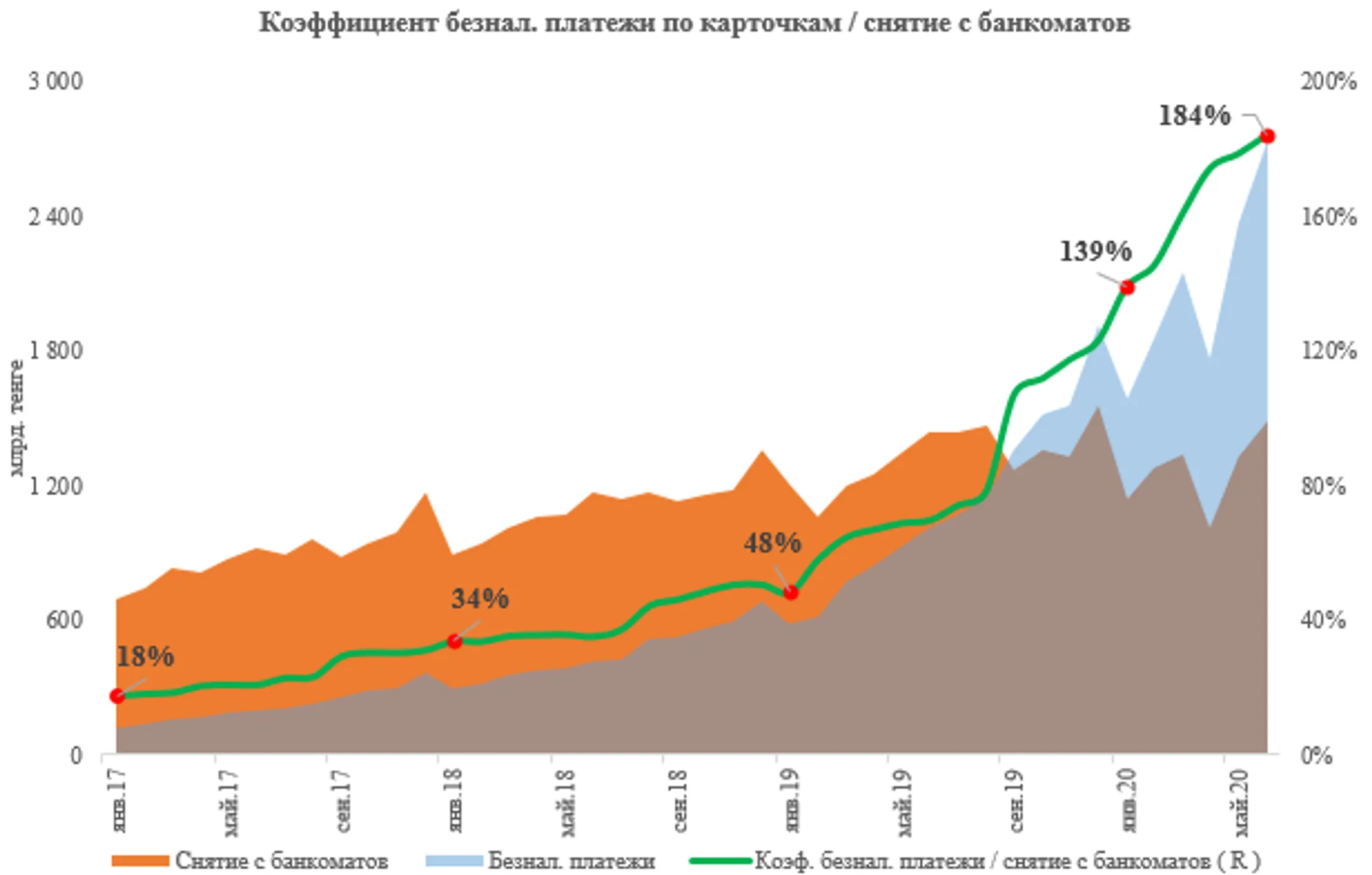 Изображение Kapital.kz