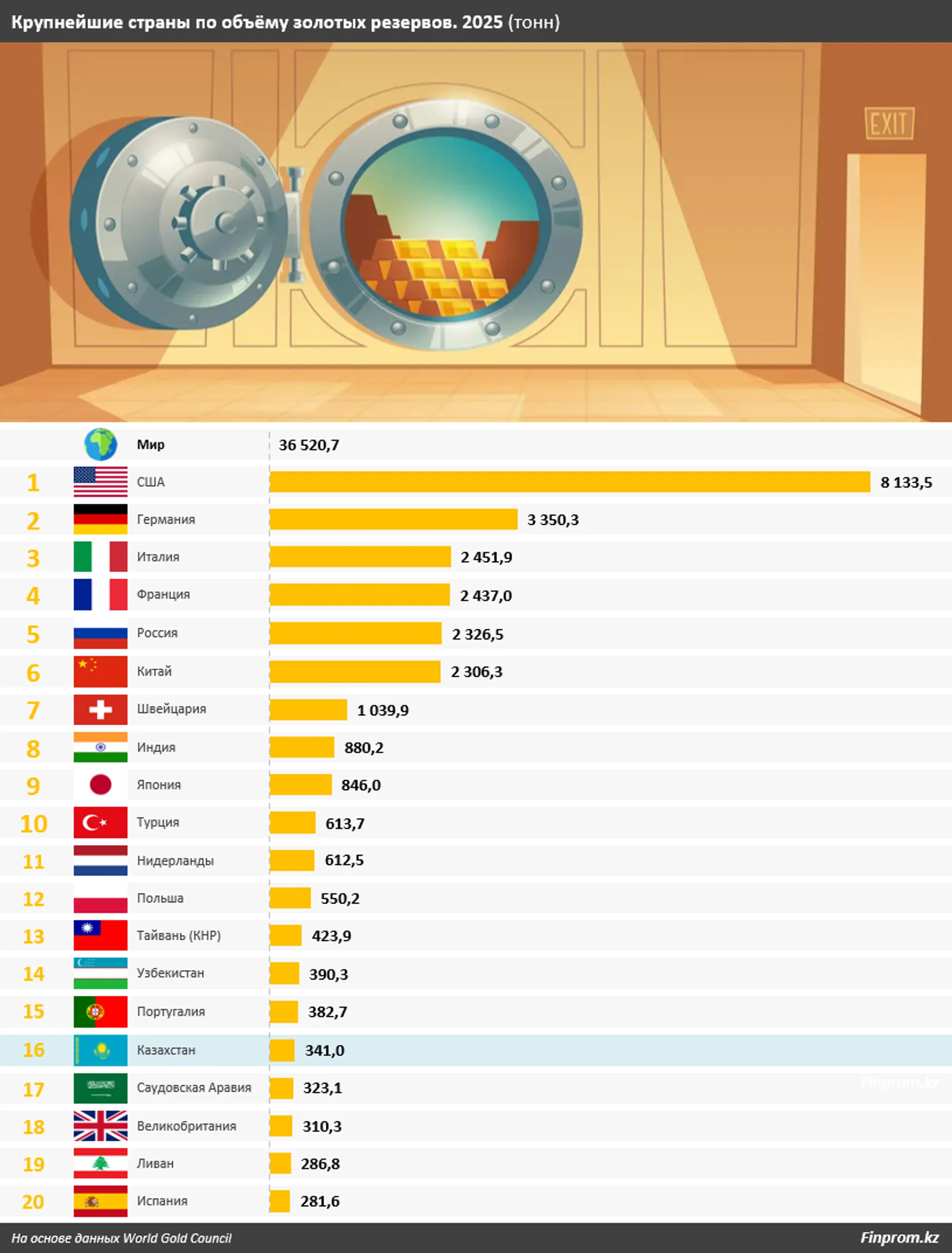 Изображение Kapital.kz