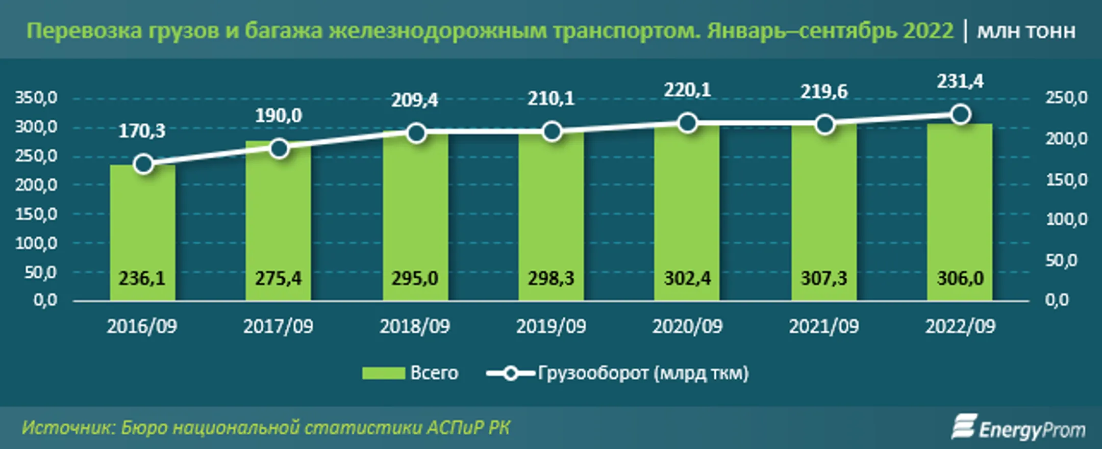 Услуги пассажирского железнодорожного транспорта в подорожали на 20% - Image Kapital.kz