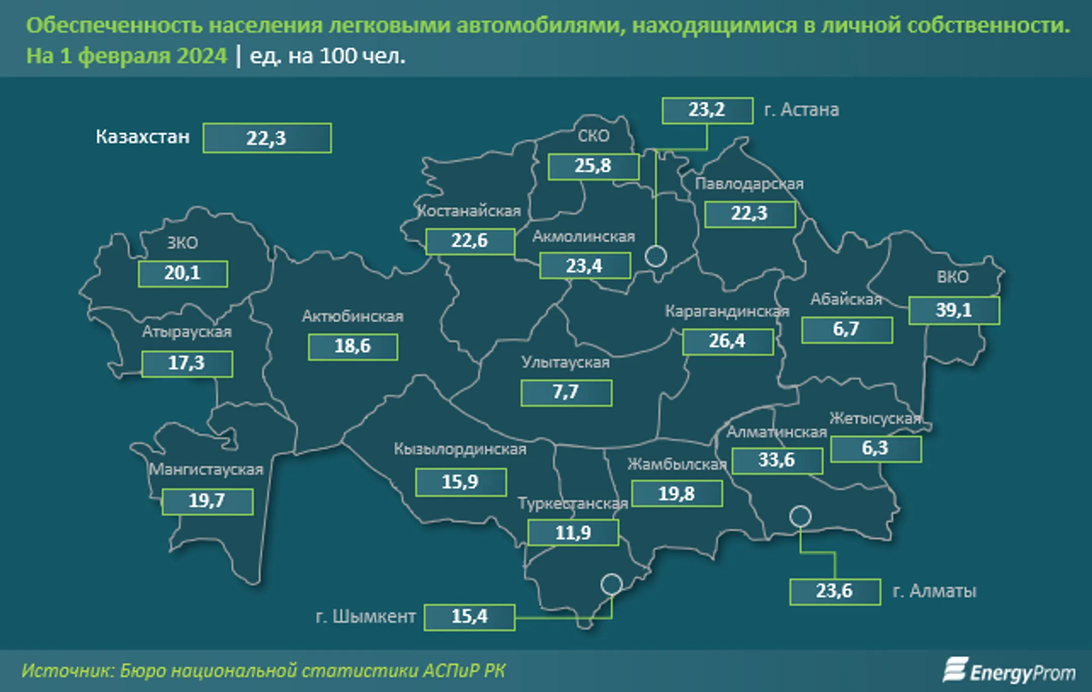 Автопарк в Казахстане увеличился на 18% за год - Image Kapital.kz