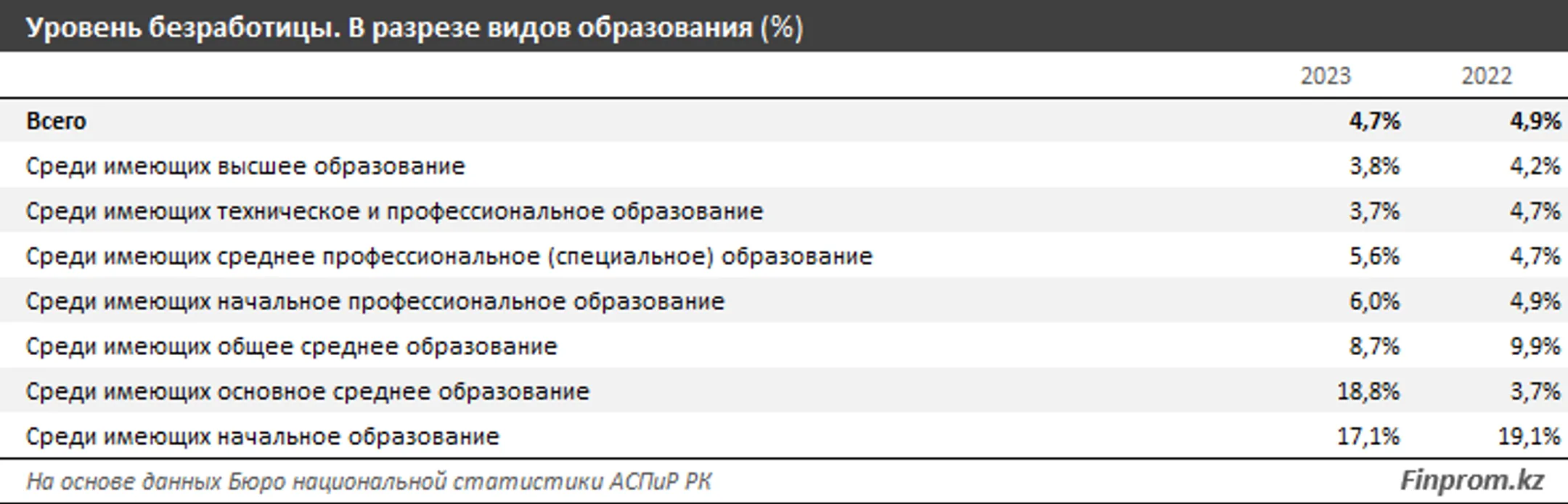 Изображение Kapital.kz