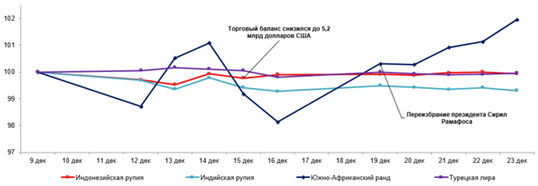 За неделю российский рубль ослаб почти на 9% - Image Kapital.kz