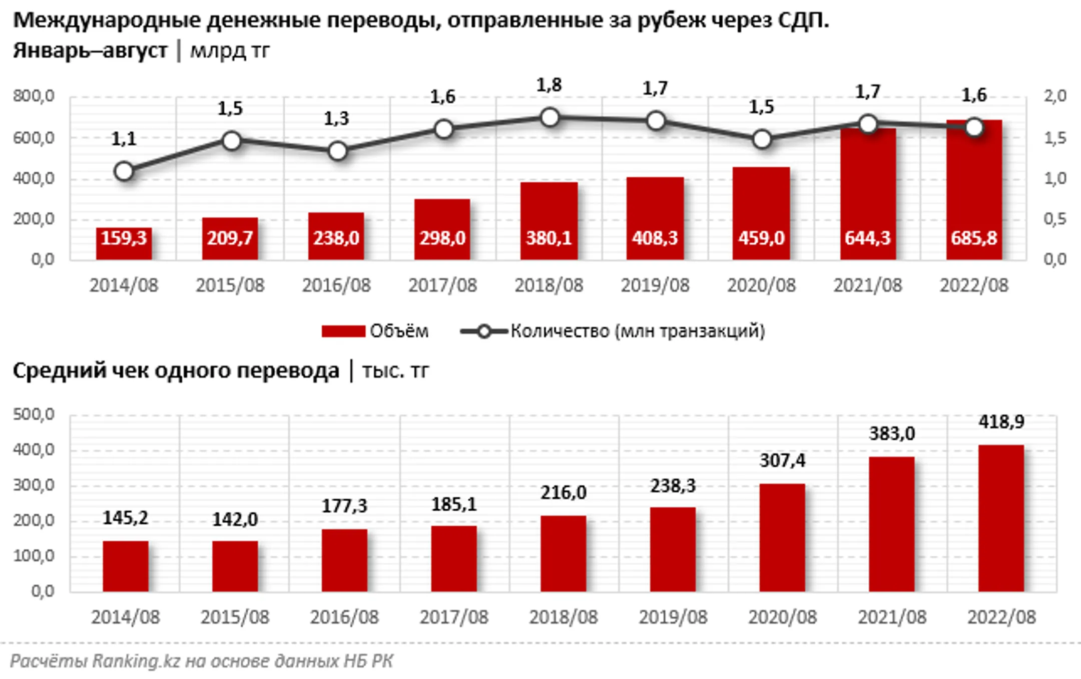 Изображение Kapital.kz