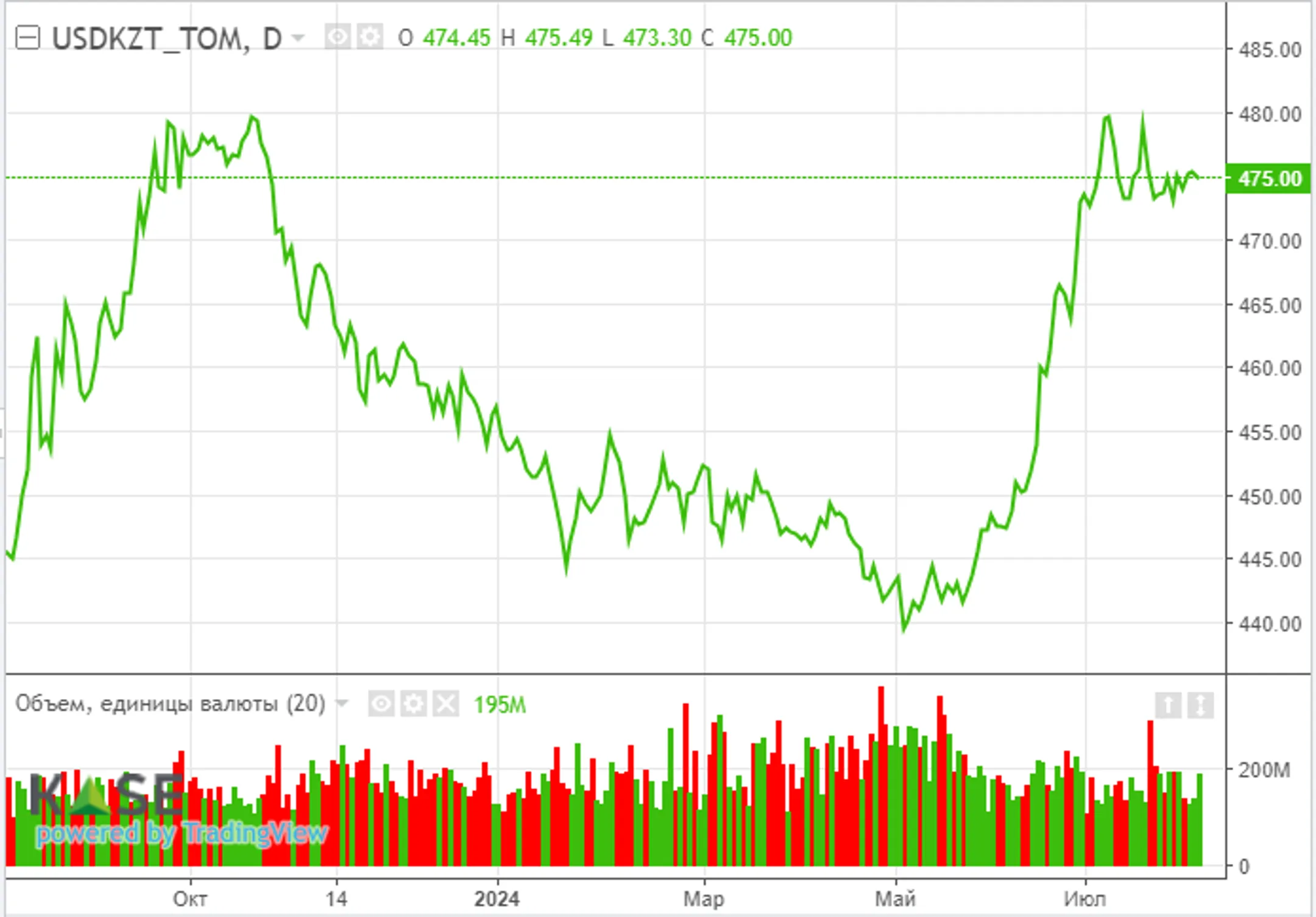 Рецессия в США может подтолкнуть Федрезерв к быстрому снижению ставки - Image Kapital.kz