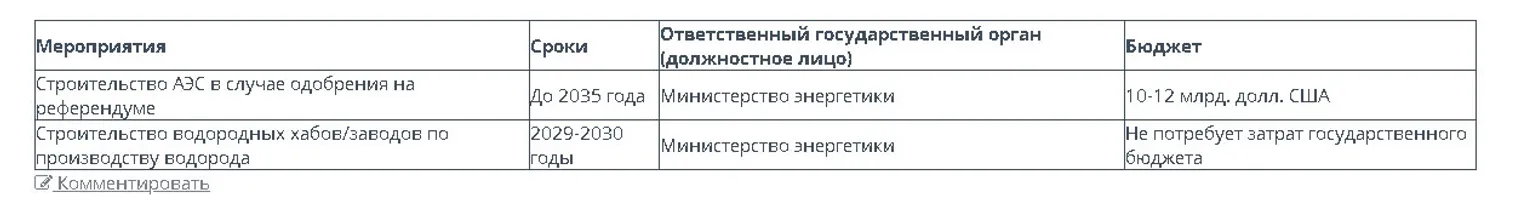Бюджет строительства АЭС в Казахстане может составить $10-12 млрд - фото kapital.kz