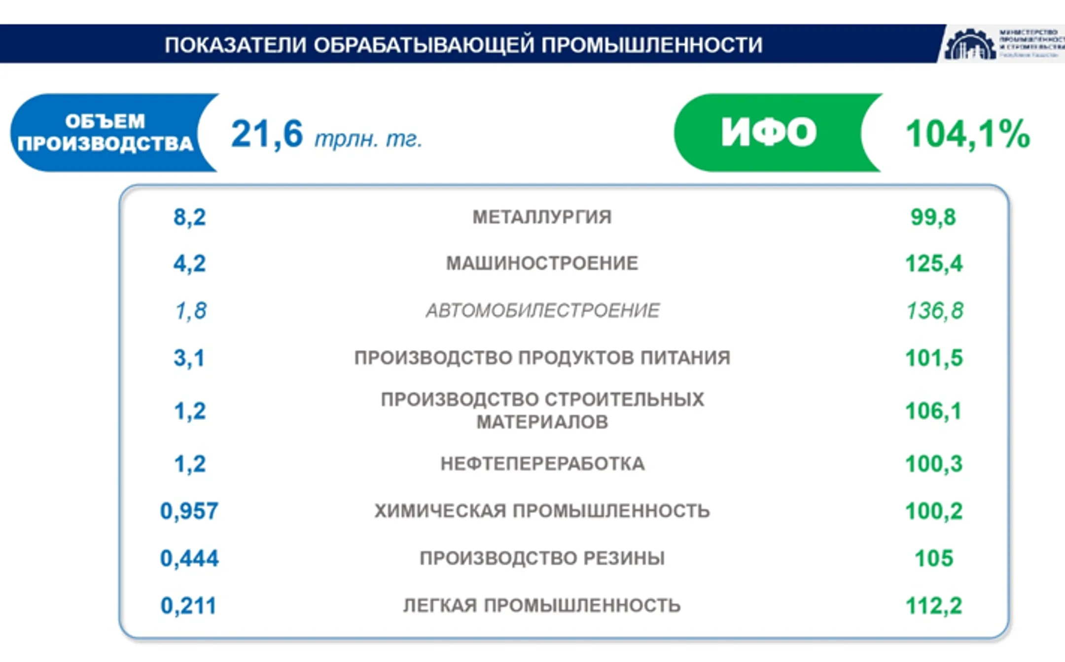 Изображение Kapital.kz