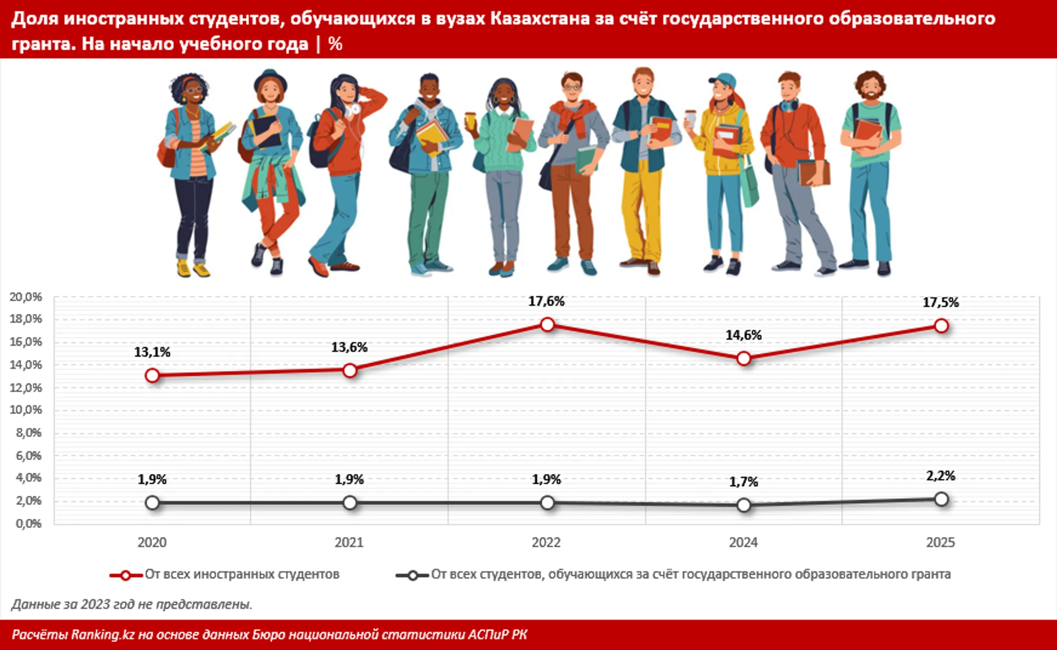 Изображение Kapital.kz
