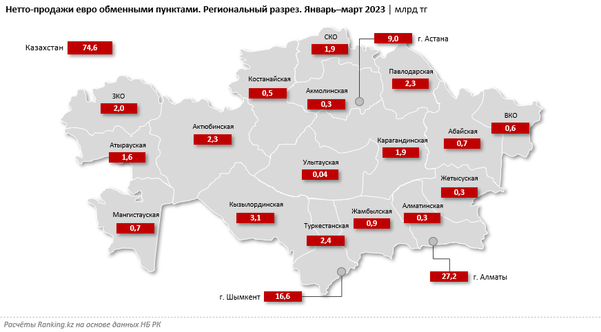 Сколько валюты купили казахстанцы за три месяца 2093505 - Kapital.kz 