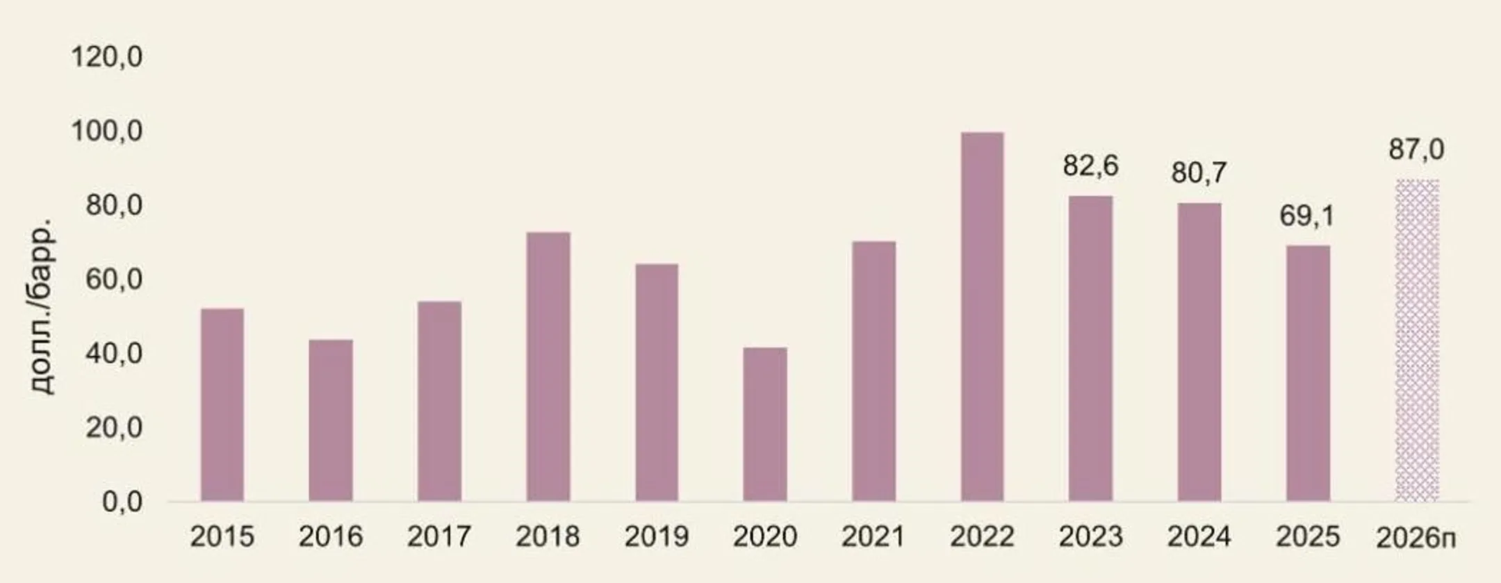 Источник: Бюро нацстатистики РК, AERC