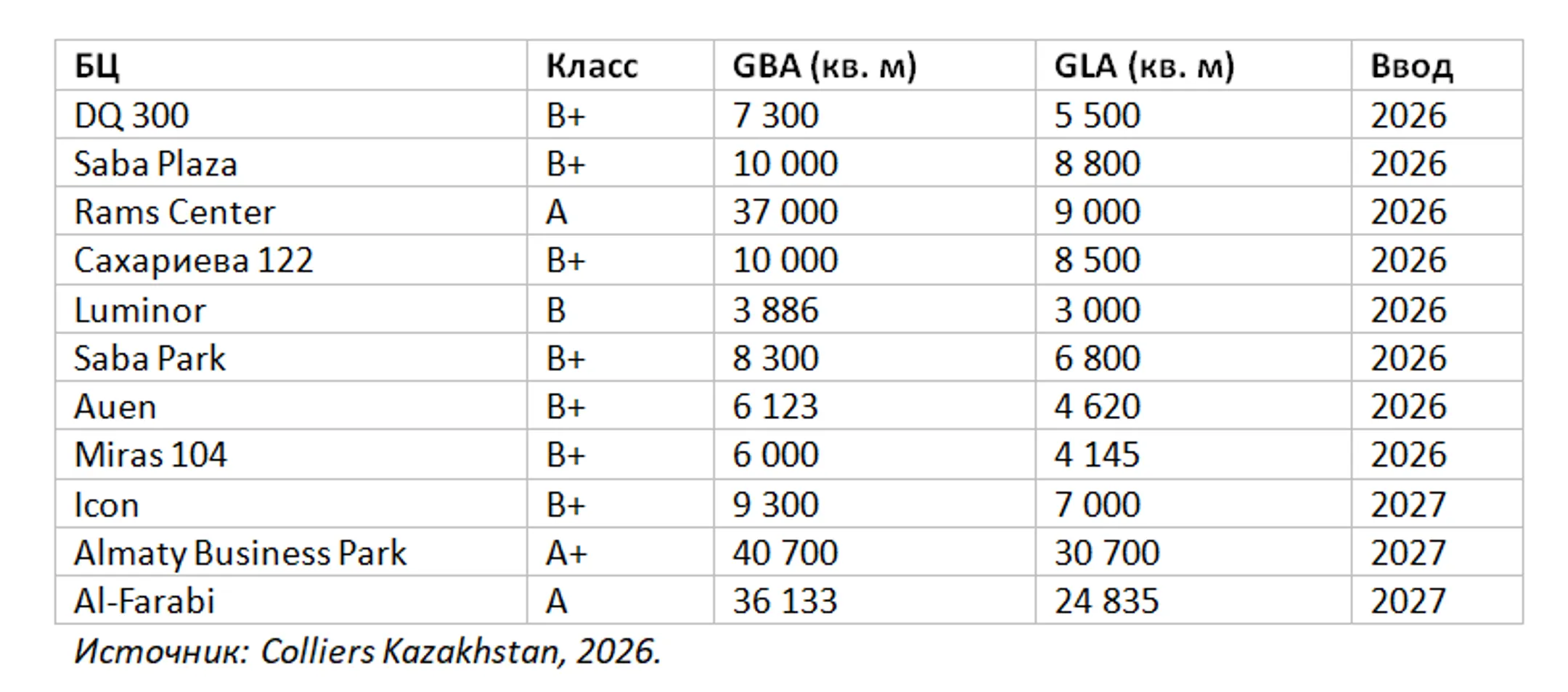 Изображение Kapital.kz