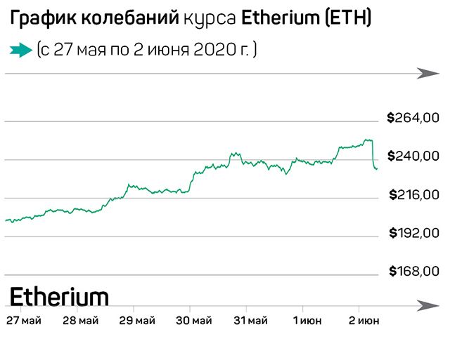 Bitcoin не смог взять важный рубеж 327271 - Kapital.kz 