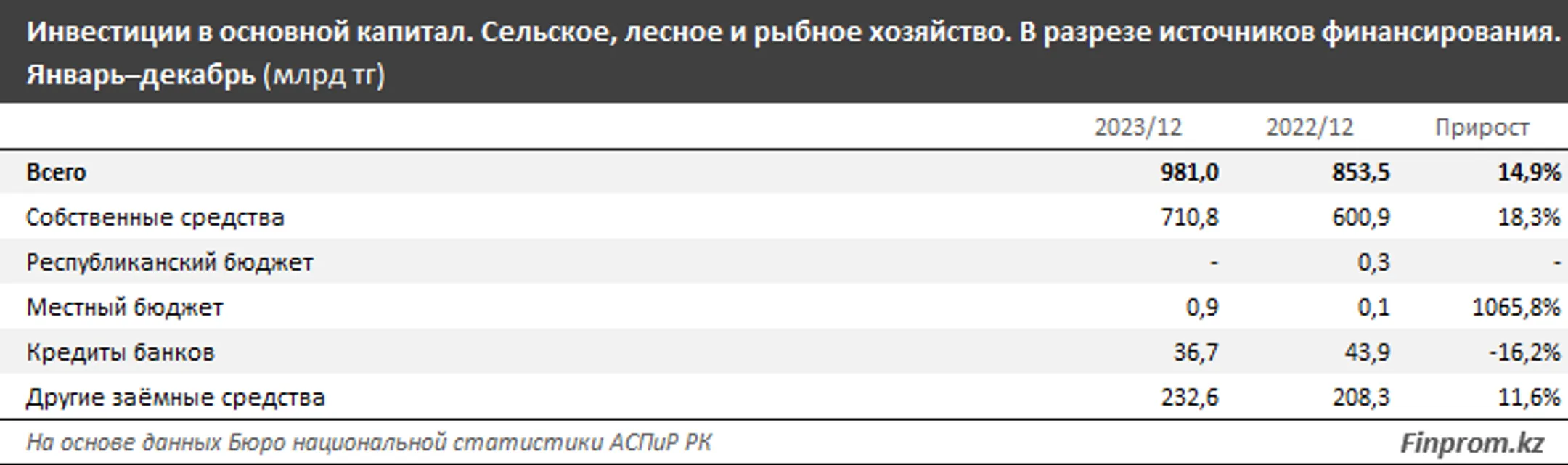 Изображение Kapital.kz