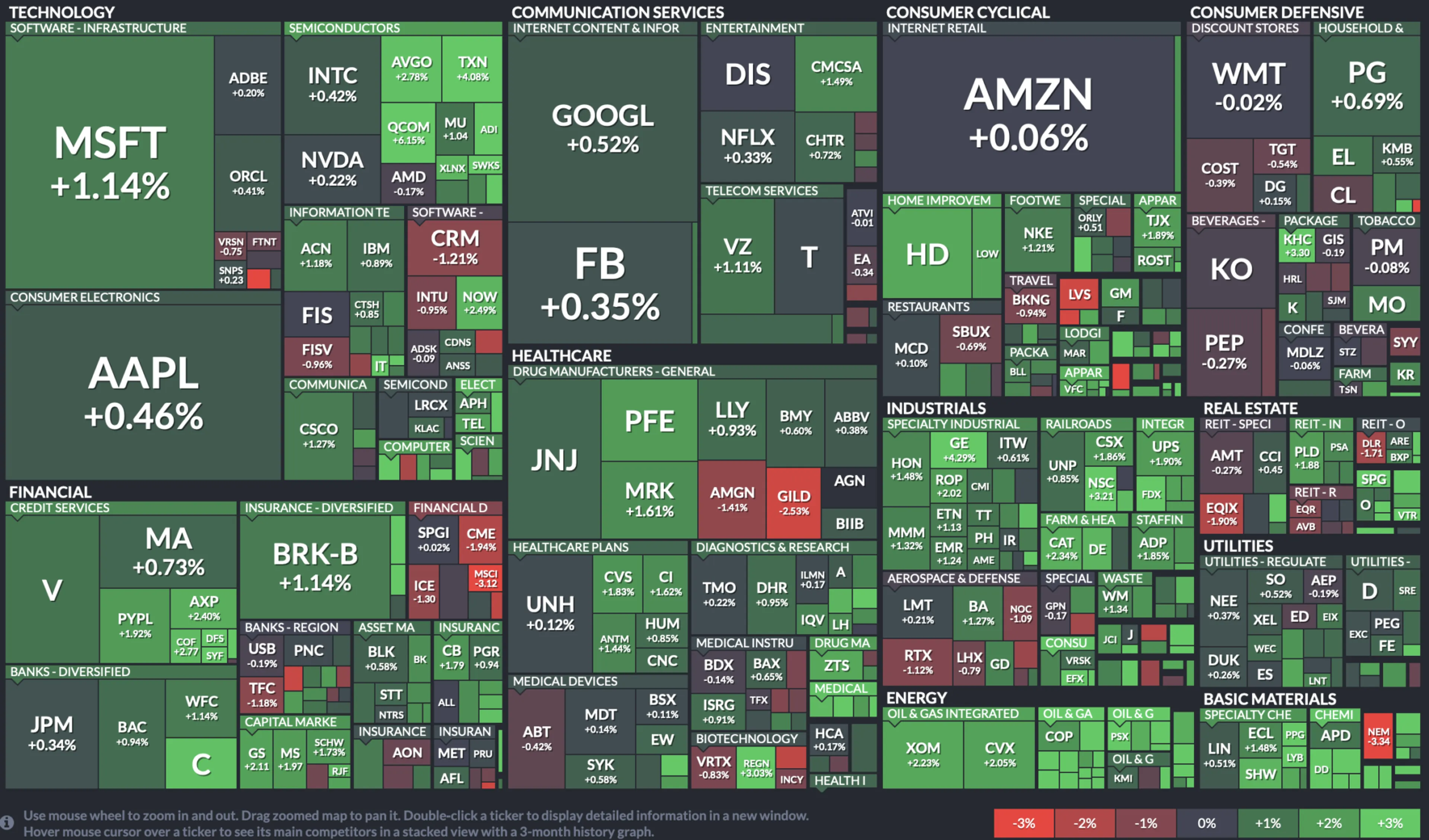 Капитал - Прибыль компаний S&P 500 во II квартале упала до максимума за 3 года