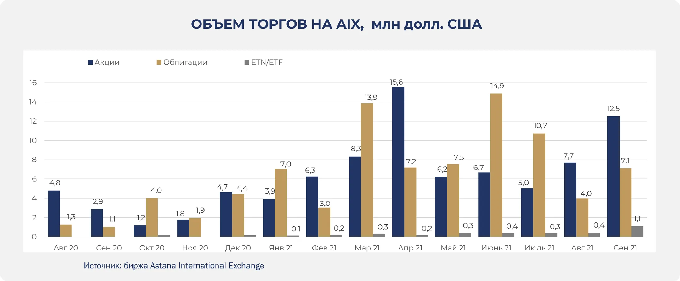 Изображение Kapital.kz