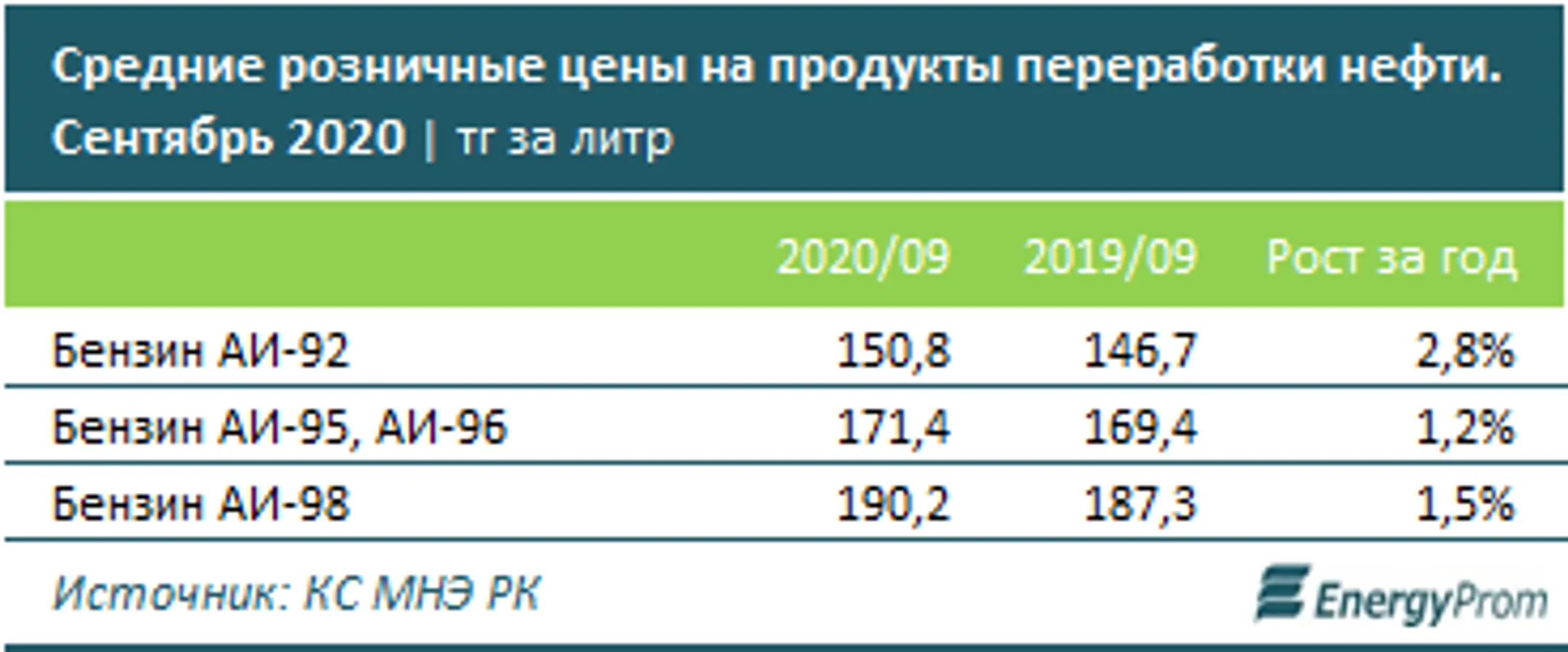Изображение Kapital.kz