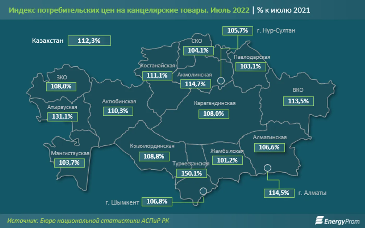 В июле годовой рост цен на канцтовары составил 12,3% - фото kapital.kz