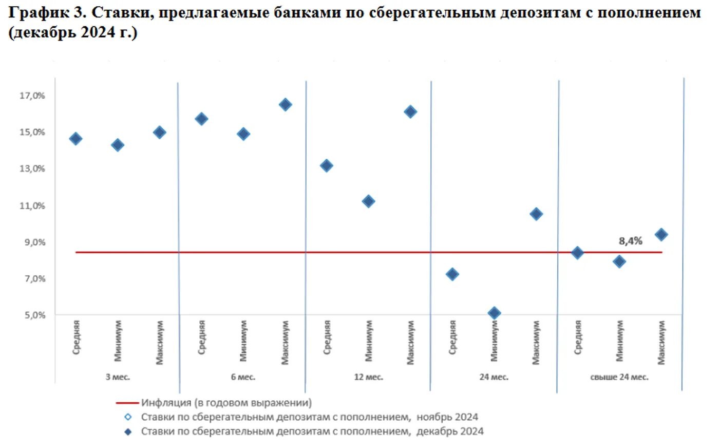 В несрочных депозитах размещено 65% всех вкладов казахстанцев - фото kapital.kz
