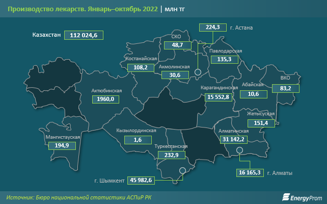 Импорт медикаментов вырос на 17% за год 1693852 - Kapital.kz 