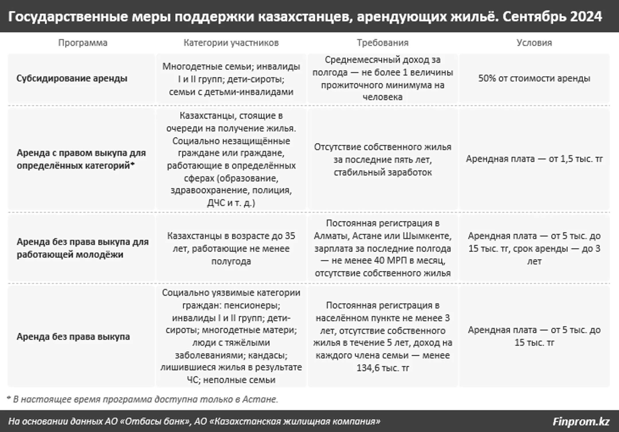 Надо ли устанавливать предельные цены на аренду жилья? - Image Kapital.kz