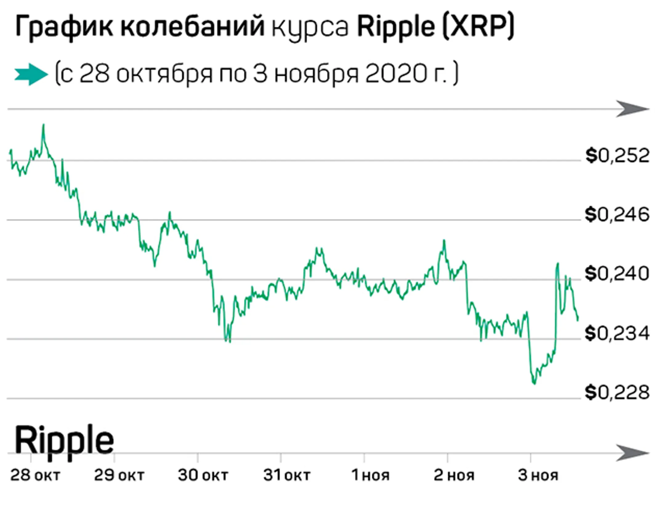 Устойчивое положение «цифрового золота» - Image Kapital.kz