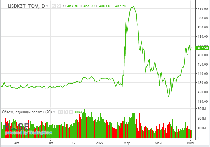 Сразу три страны могут сократить экспорт нефти - АФК 1469892 - Kapital.kz 