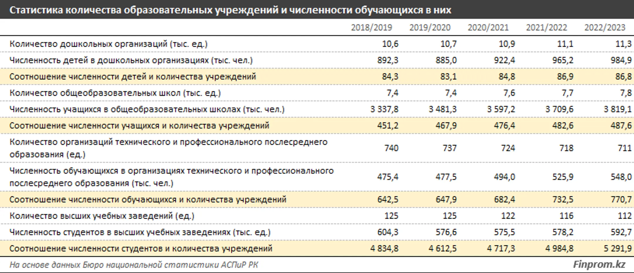 Изображение Kapital.kz
