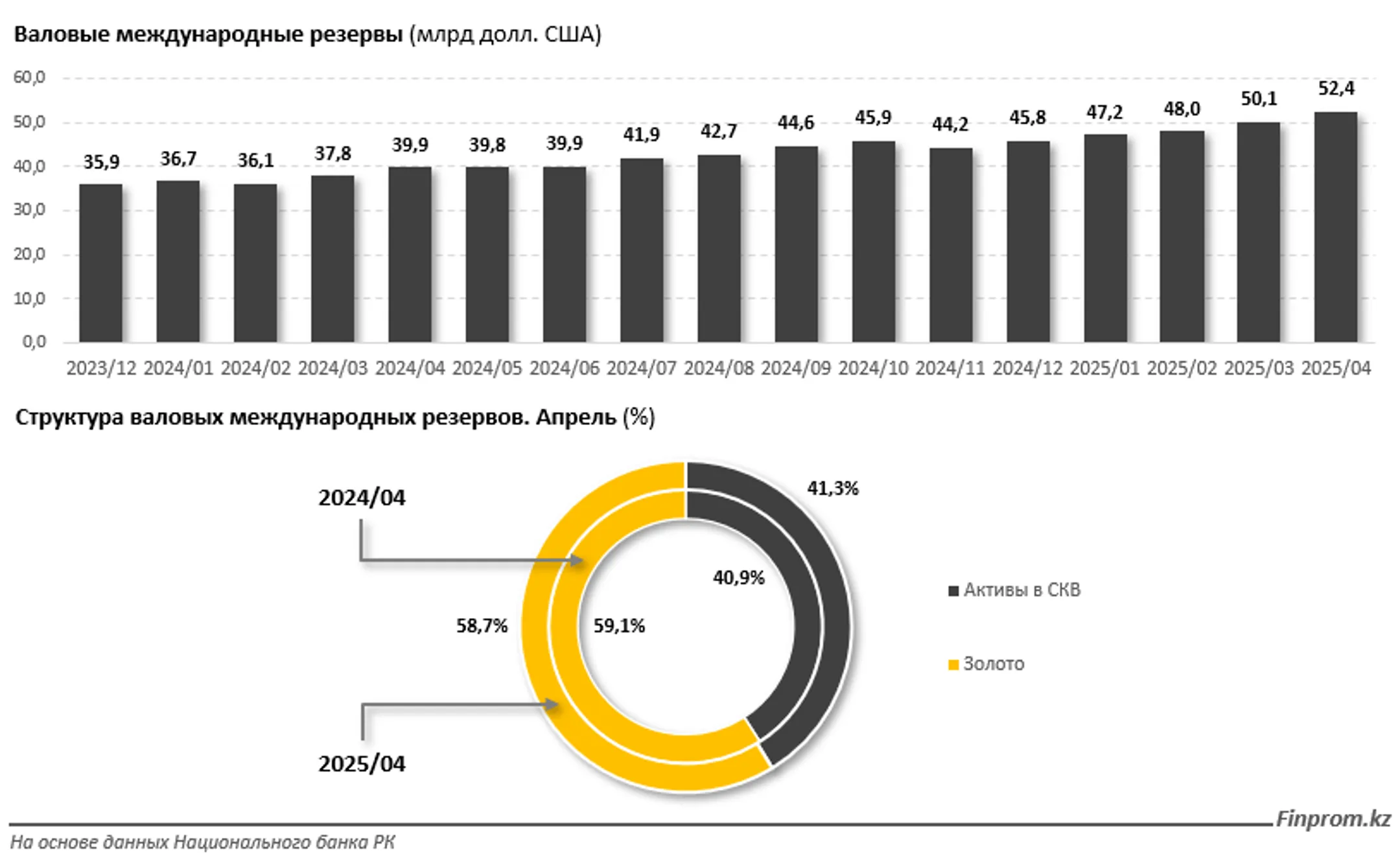 Изображение Kapital.kz