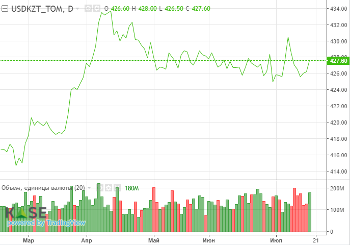 Нефтяной рынок оказался под давлением масштабной распродажи 869540 - Kapital.kz 