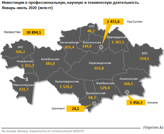 Инвестиции в сфере научной деятельности сократились вдвое 426787 - Kapital.kz 