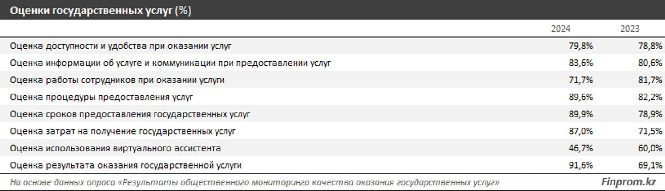 Изображение Kapital.kz