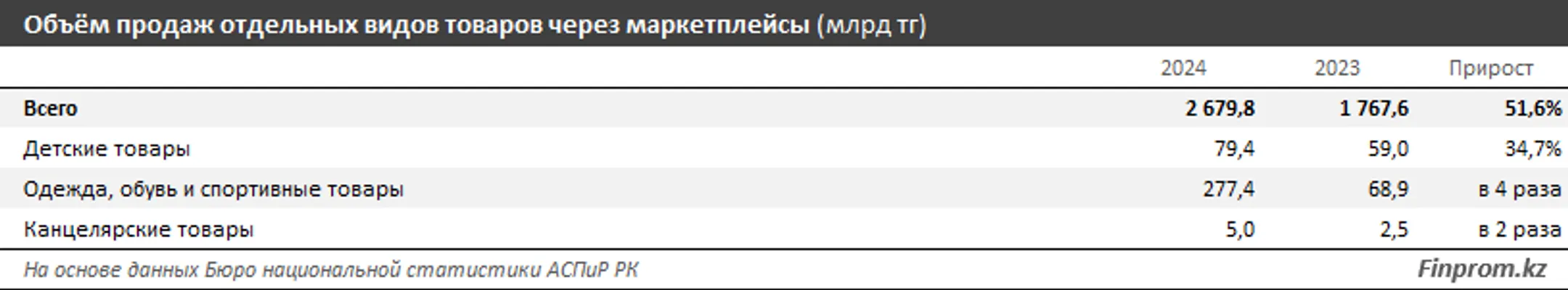 Изображение Kapital.kz