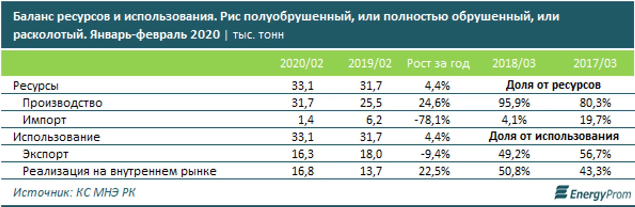 Изображение Kapital.kz