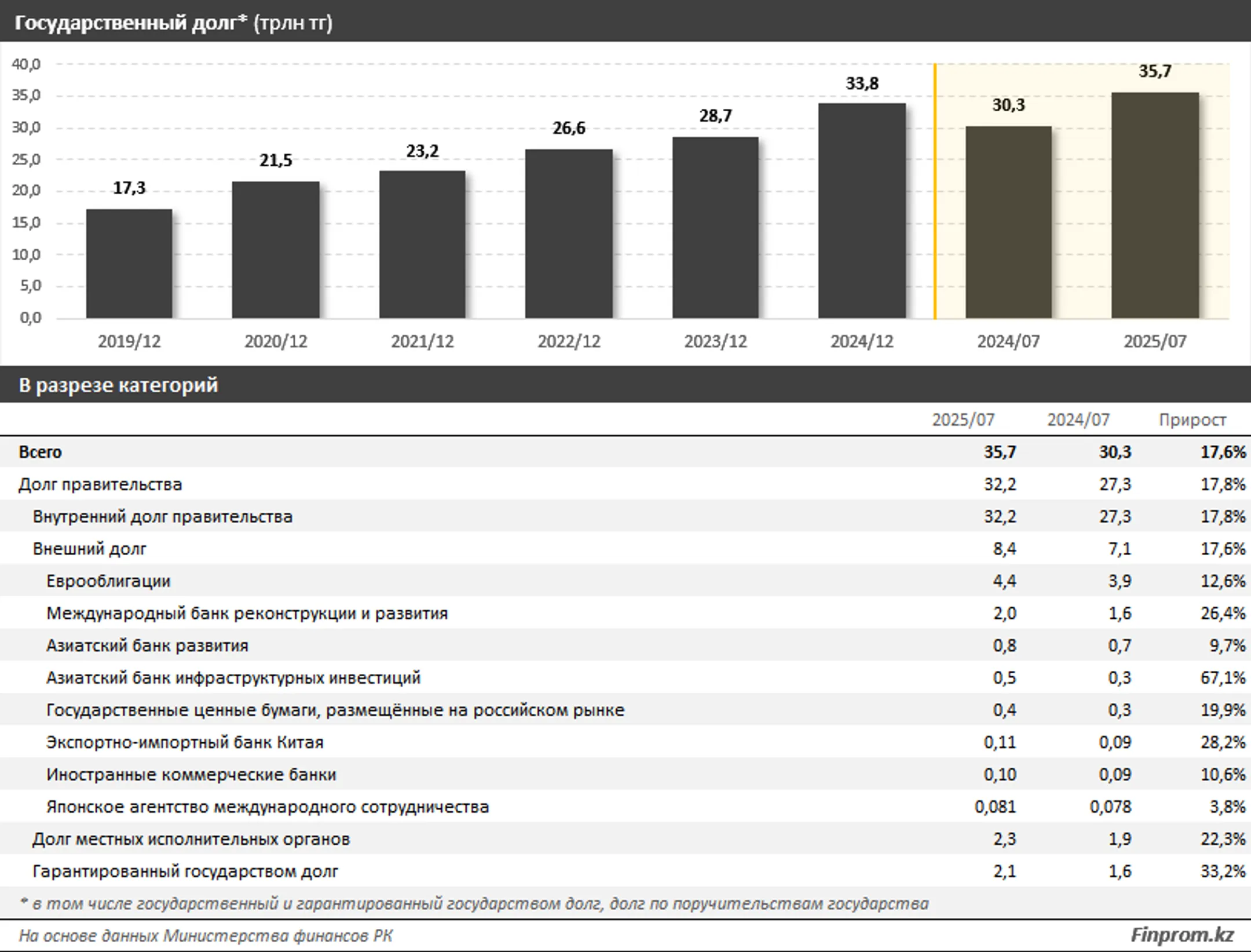 Изображение Kapital.kz