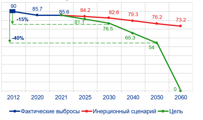 Декарбонизация Казахстана — достижимы ли национальные цели? 3509986 — Kapital.kz 