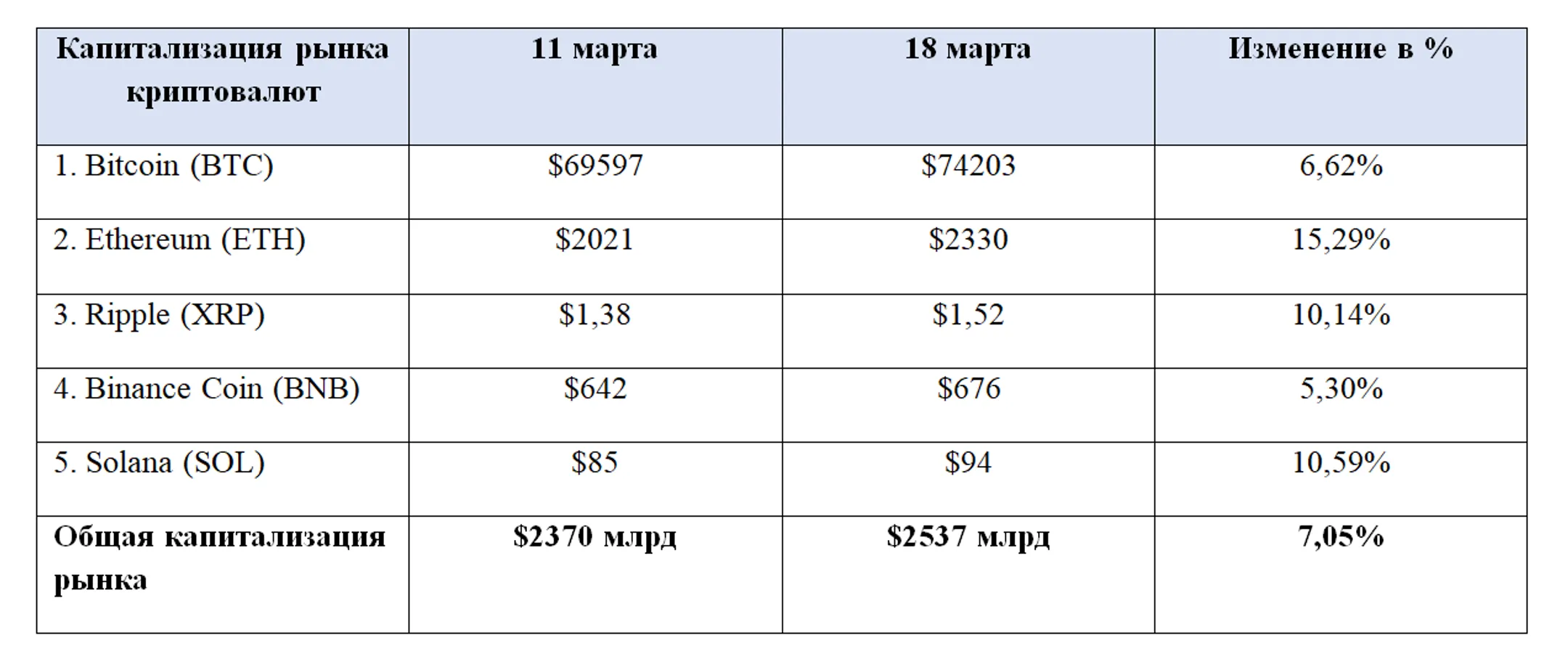 Изображение Kapital.kz