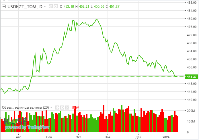 Поставки через Красное море приостановили Shell, BP и Qatar Energy 2703429 - Kapital.kz 