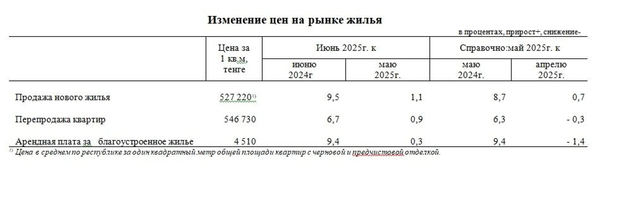 Изображение Kapital.kz