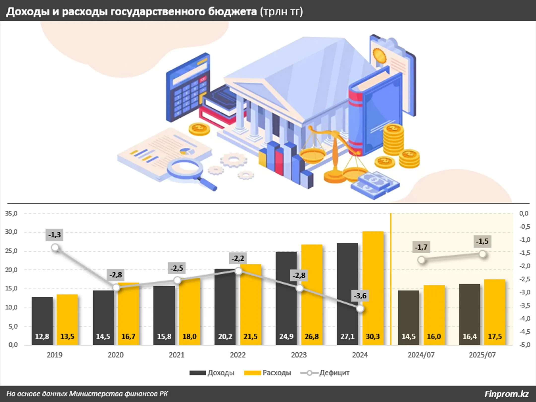 Изображение Kapital.kz