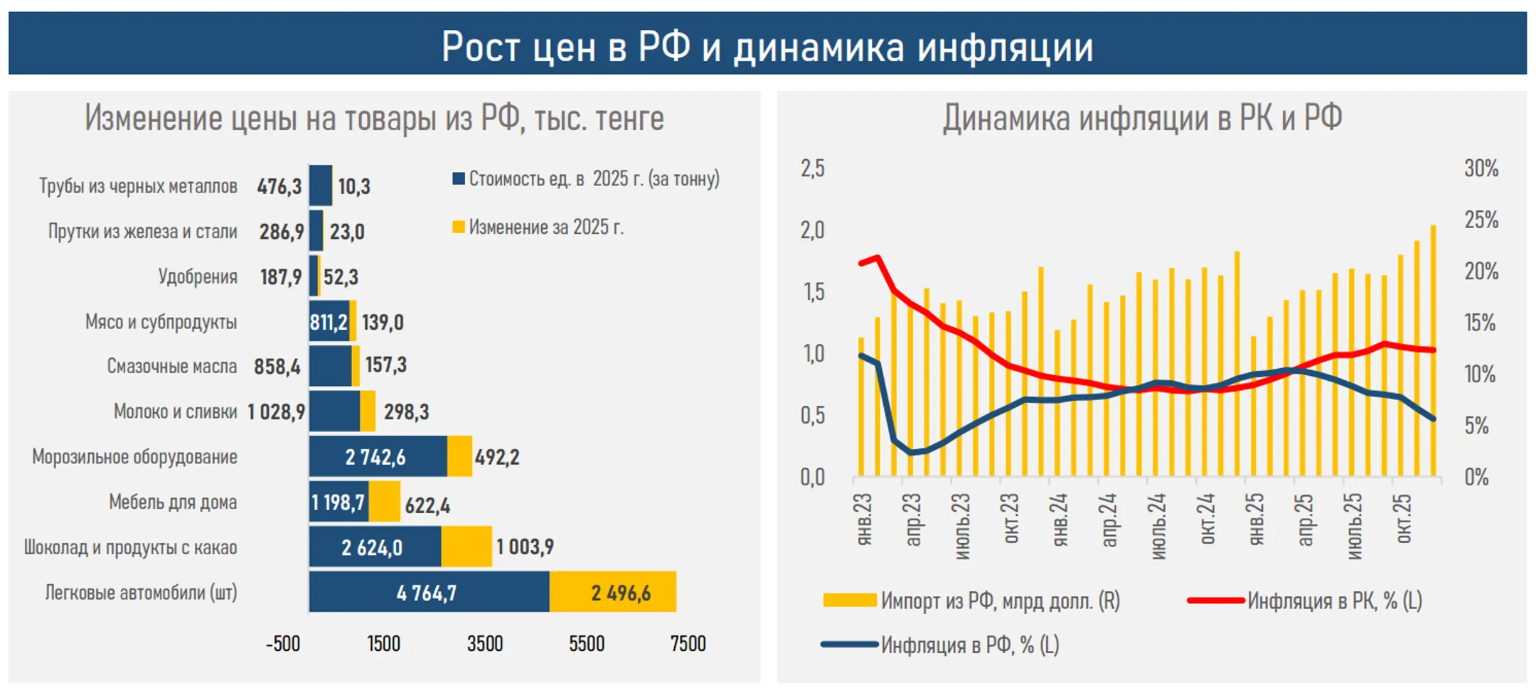 Изображение Kapital.kz