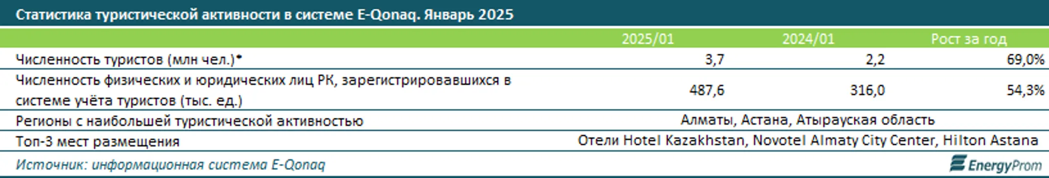 Изображение Kapital.kz