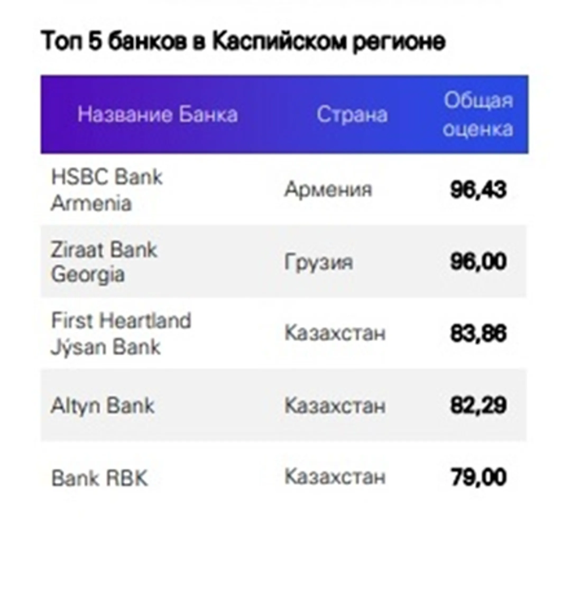 Изображение Kapital.kz
