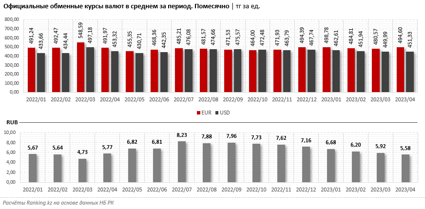 Сколько валюты купили казахстанцы за три месяца 2093512 - Kapital.kz 