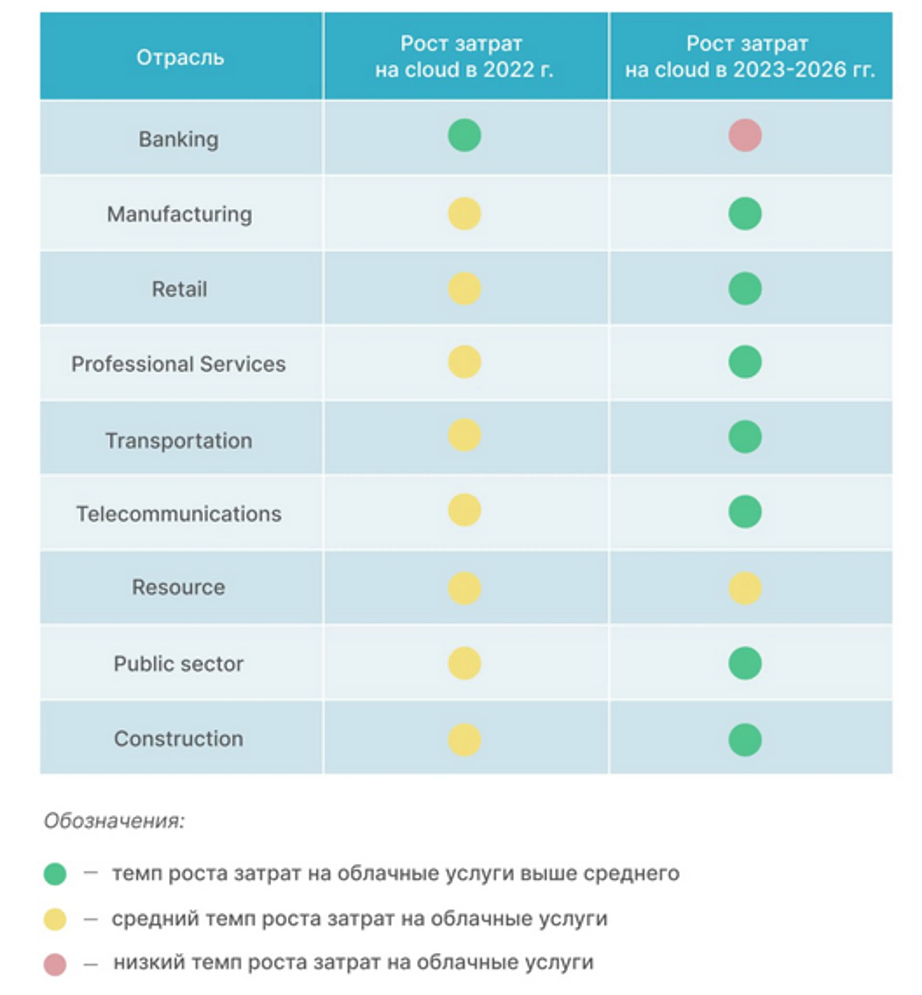 Все больше казахстанских компаний уходят в «облака» - фото kapital.kz