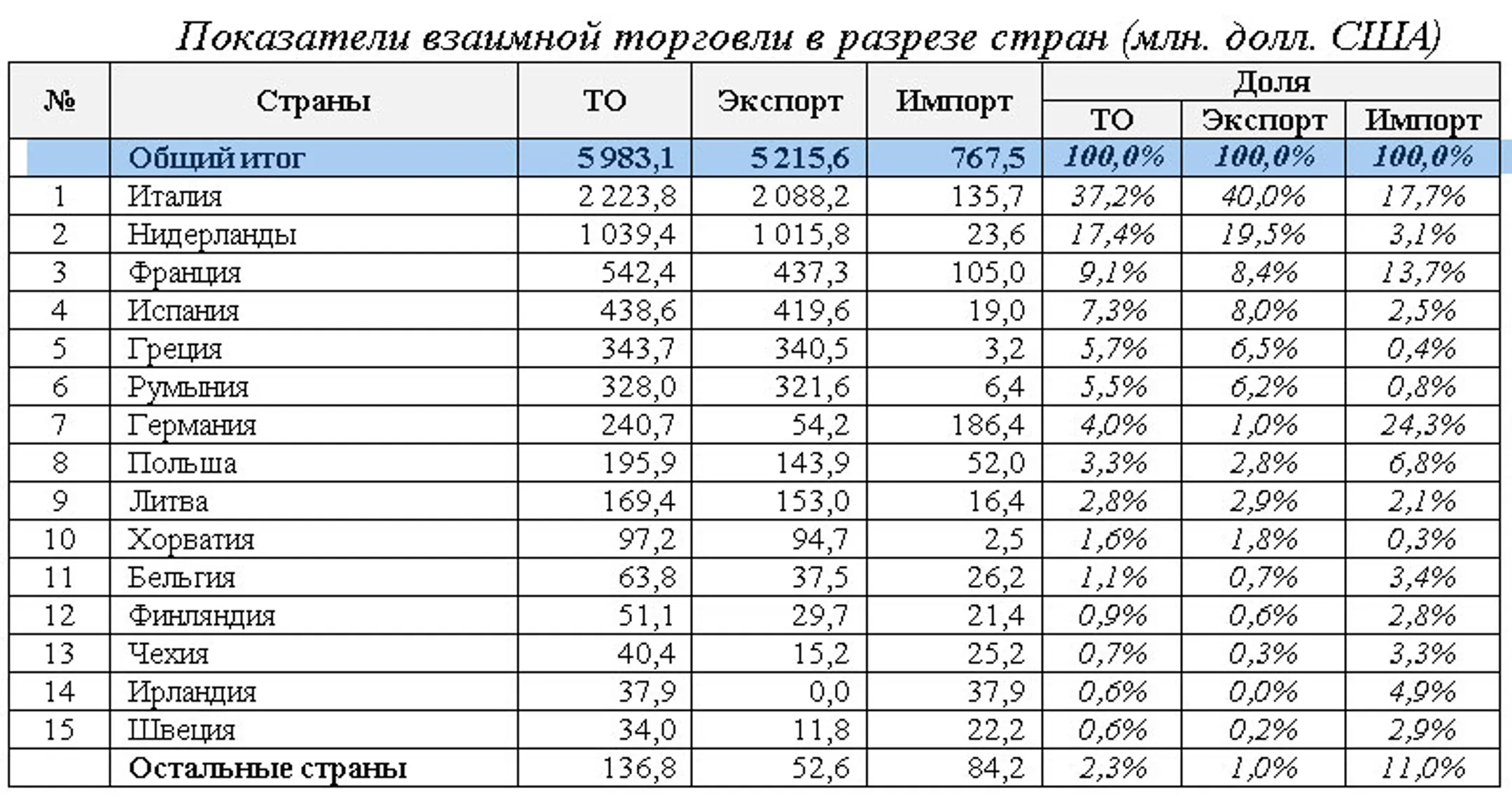 Изображение Kapital.kz