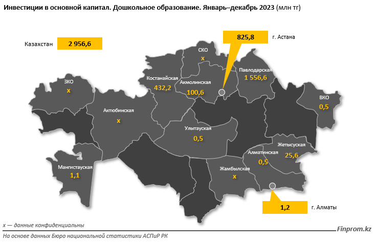 Услуги дошкольного и начального образования подорожали на 6% за год 2717074 - Kapital.kz 